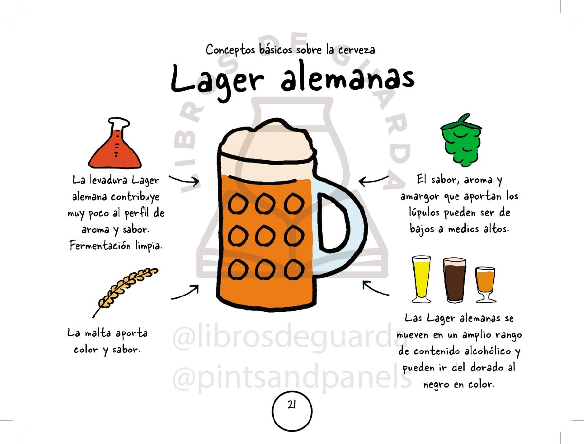 Libro Pints and Panels, guía ilustrada de estilos cerveceros